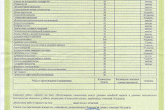 Evchuk-A.V.-prilozhenie-k-diplom-psiholog-kopiya