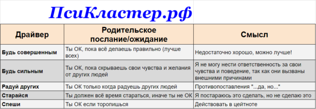 Драйверы