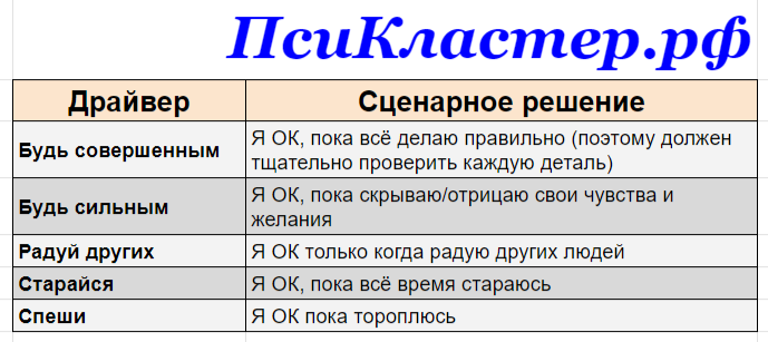 Драйверы и сценарные решения