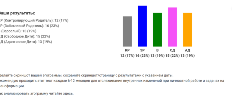 личная эгограмма